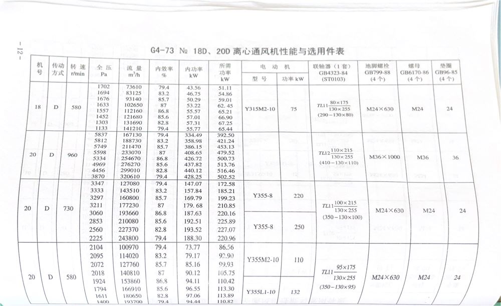 GY4-73离心风机内容12