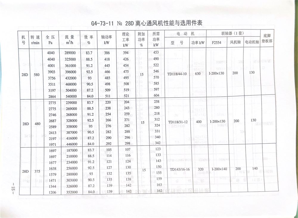 GY4-73离心风机内容15