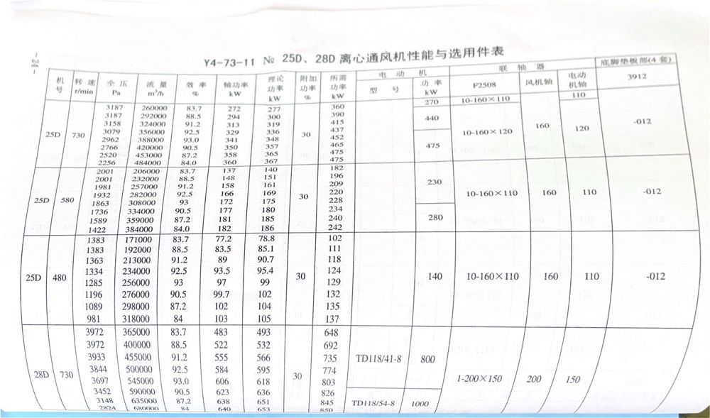 GY4-73离心风机内容23