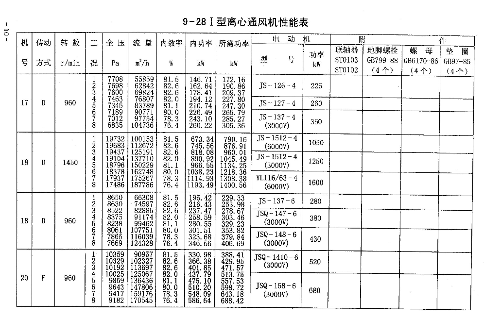 GY9-28离心风机内容6