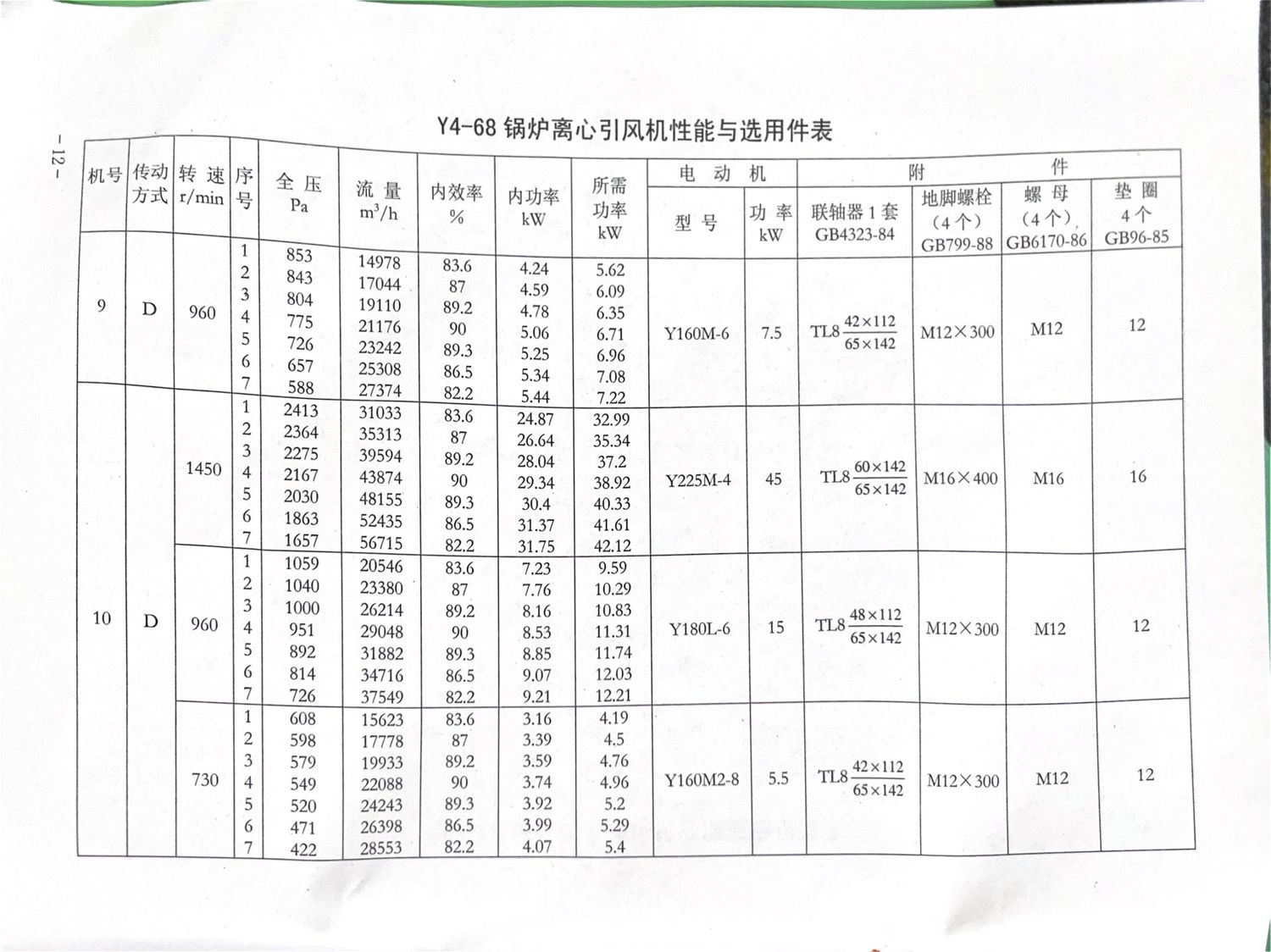 GY4-68离心风机内容13