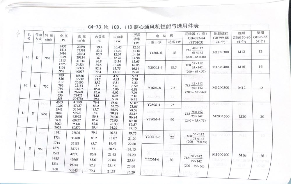 GY4-73离心风机内容8