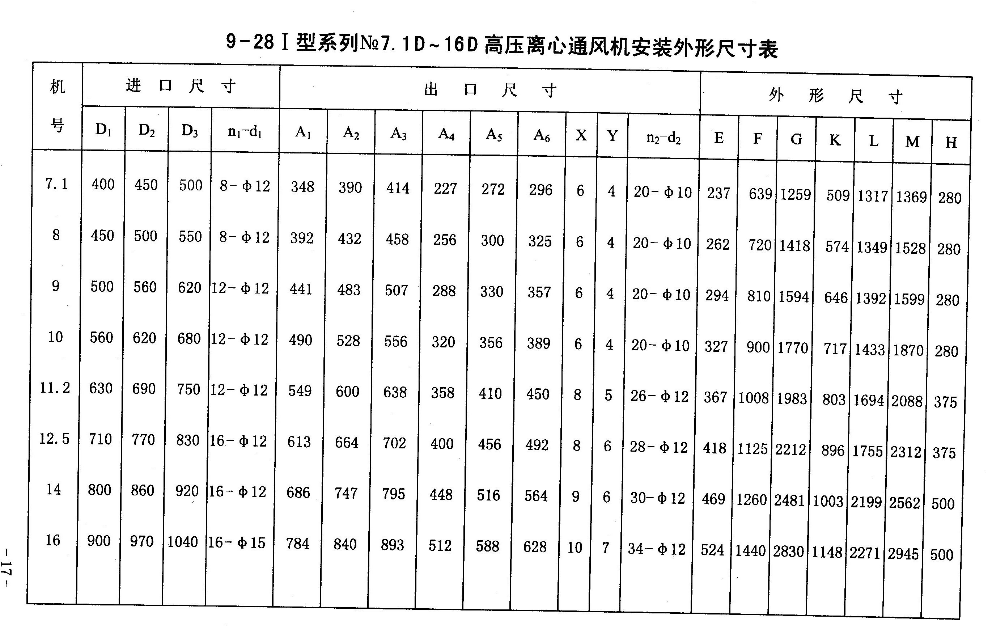 GY9-28离心风机内容11