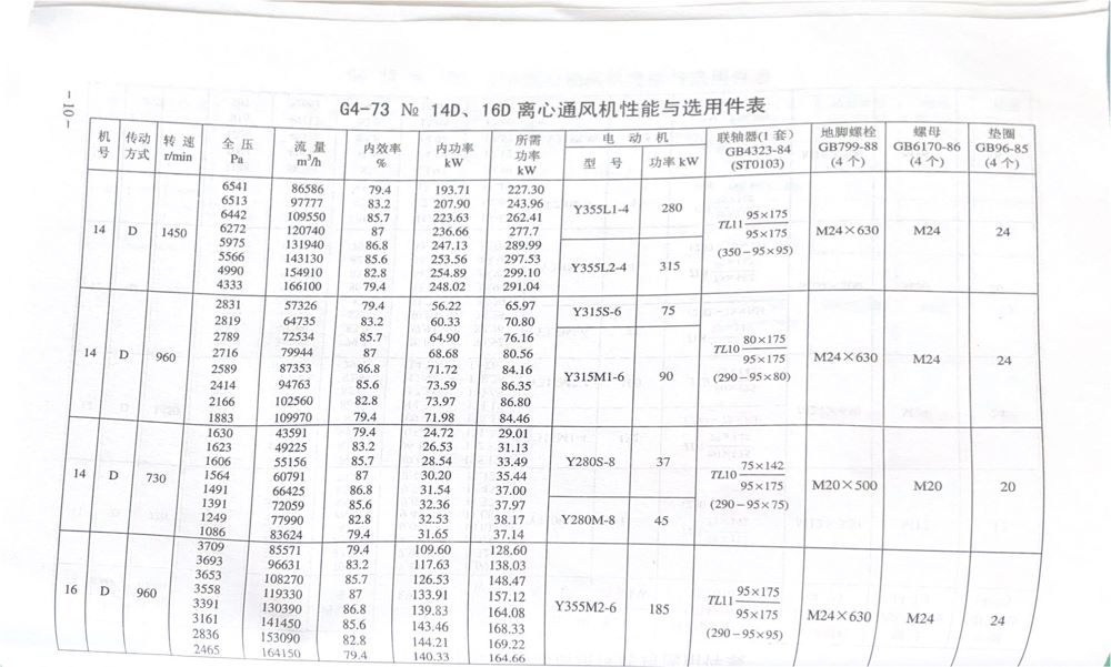 GY4-73离心风机内容10