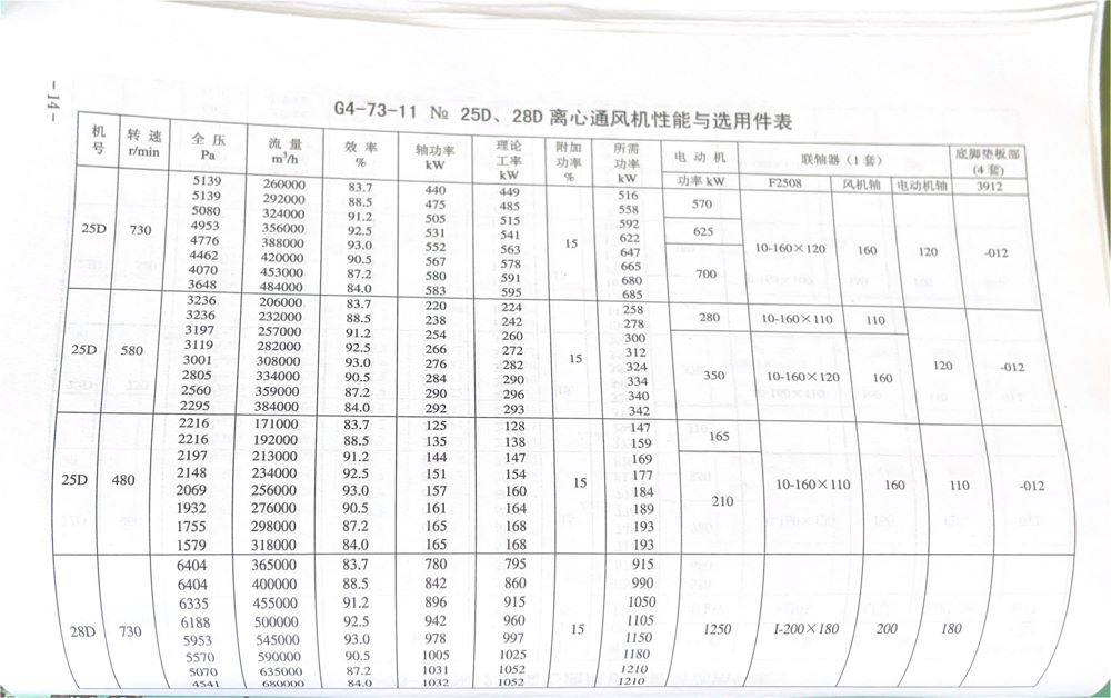 GY4-73离心风机内容14