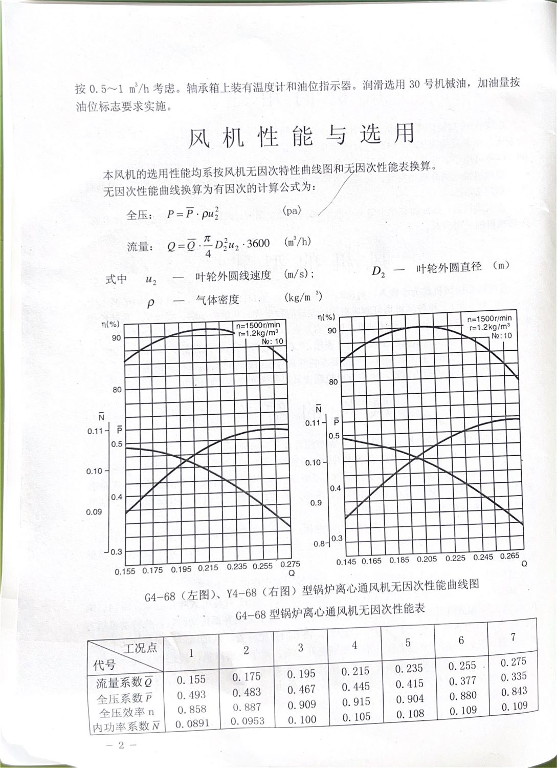 GY4-68离心风机内容2