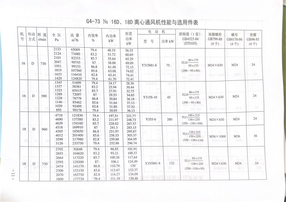GY4-73离心风机内容11