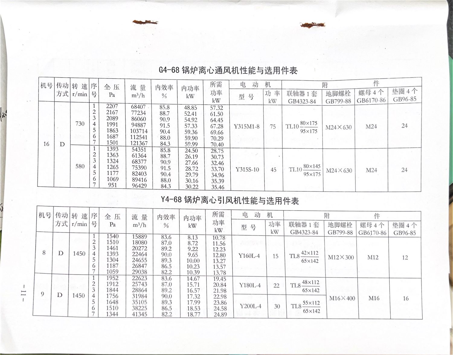 GY4-68离心风机内容12
