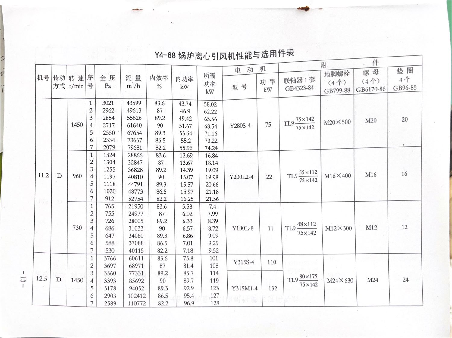 GY4-68离心风机内容14