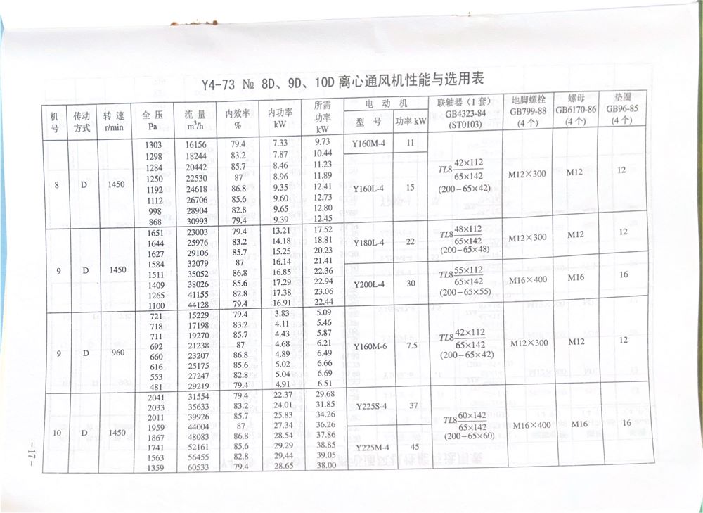 GY4-73离心风机内容17