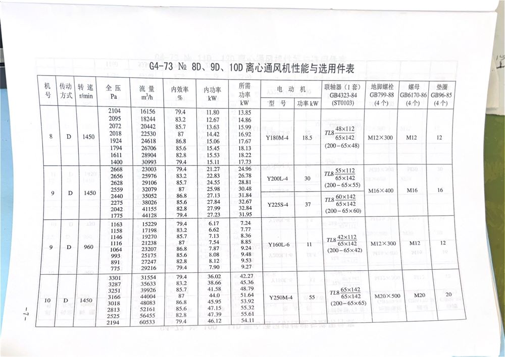 GY4-73离心风机内容7