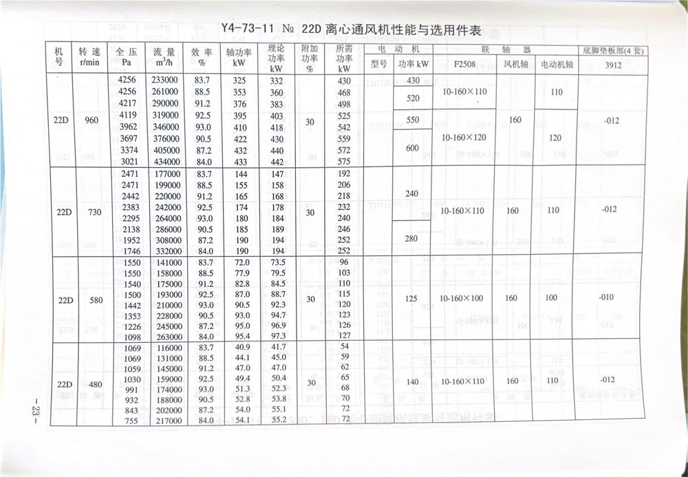 GY4-73离心风机内容22