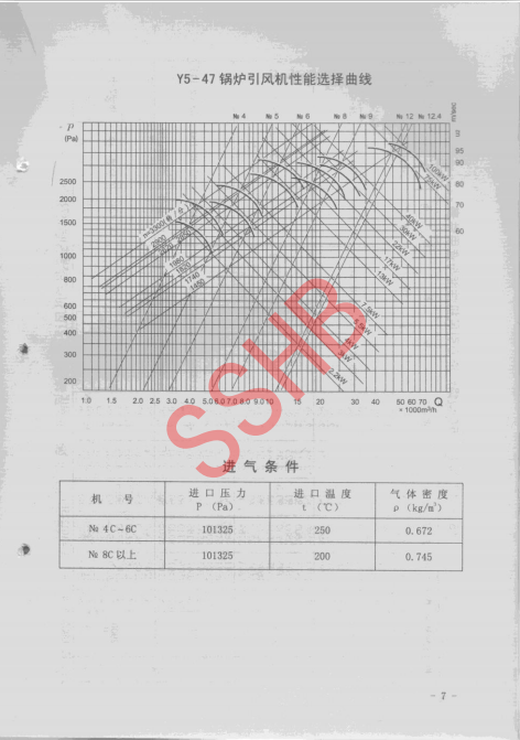 GY5-47离心风机内容7
