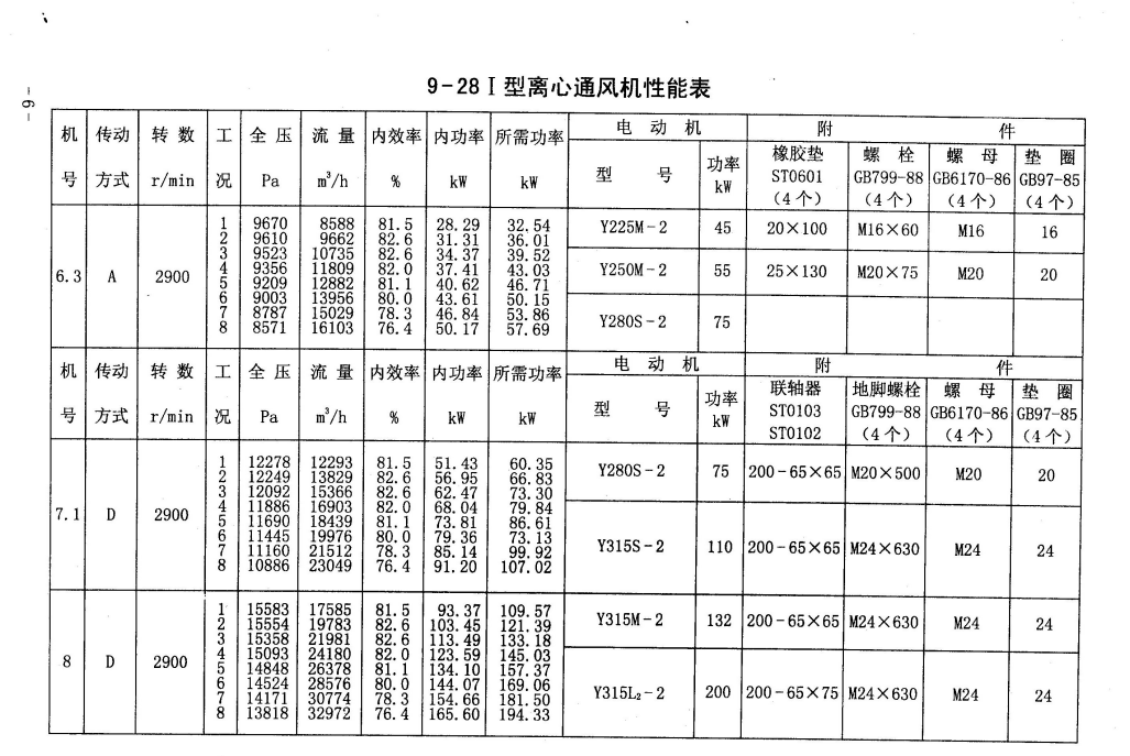 GY9-28离心风机内容2