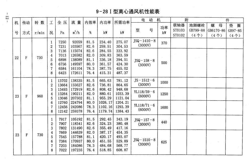 GY9-28离心风机内容8