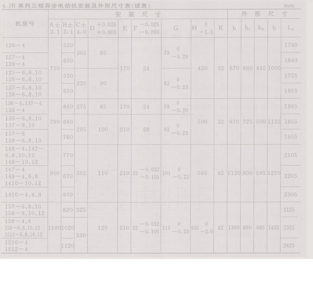JS、JR系列三项异步电动机内容3