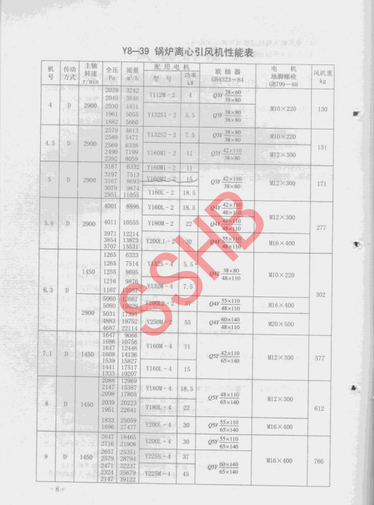 GY8-39离心风机内容8