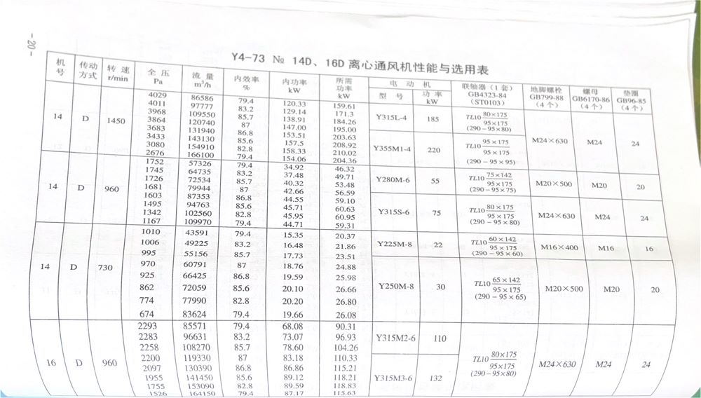 GY4-73离心风机内容20