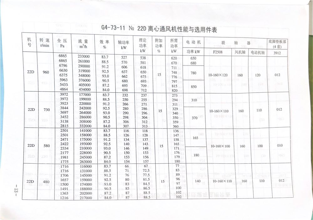 GY4-73离心风机内容13