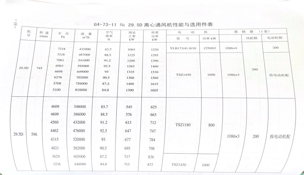 GY4-73离心风机内容16