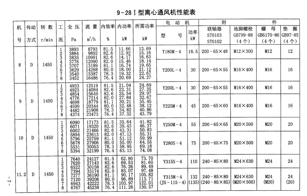 GY9-28离心风机内容3