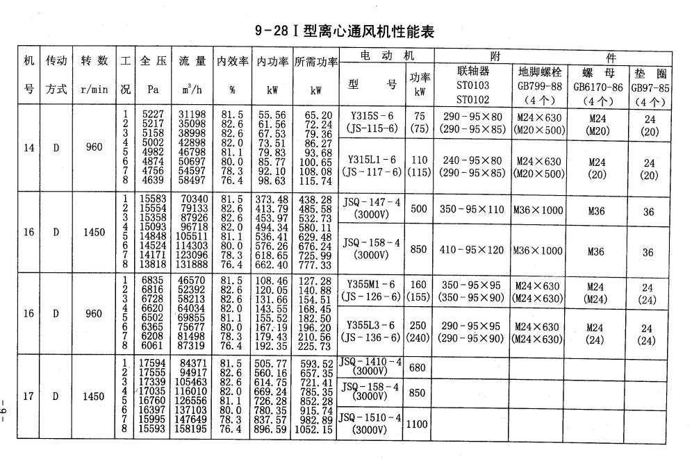 GY9-28离心风机内容5