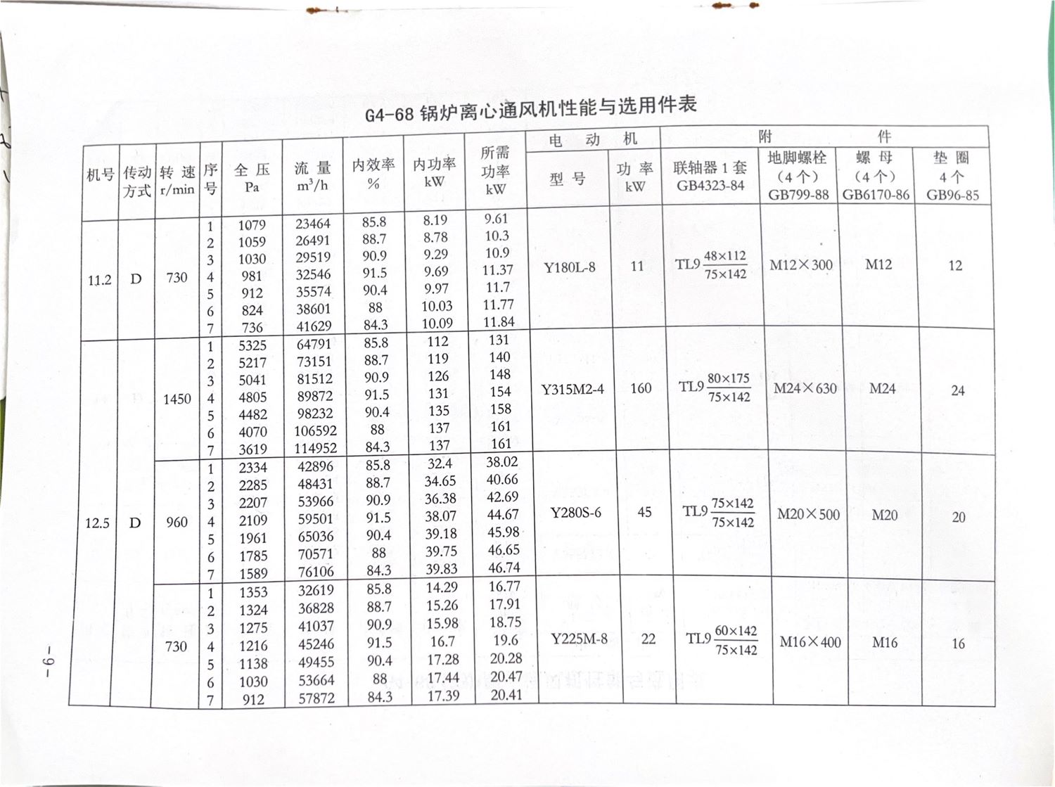 GY4-68离心风机内容10