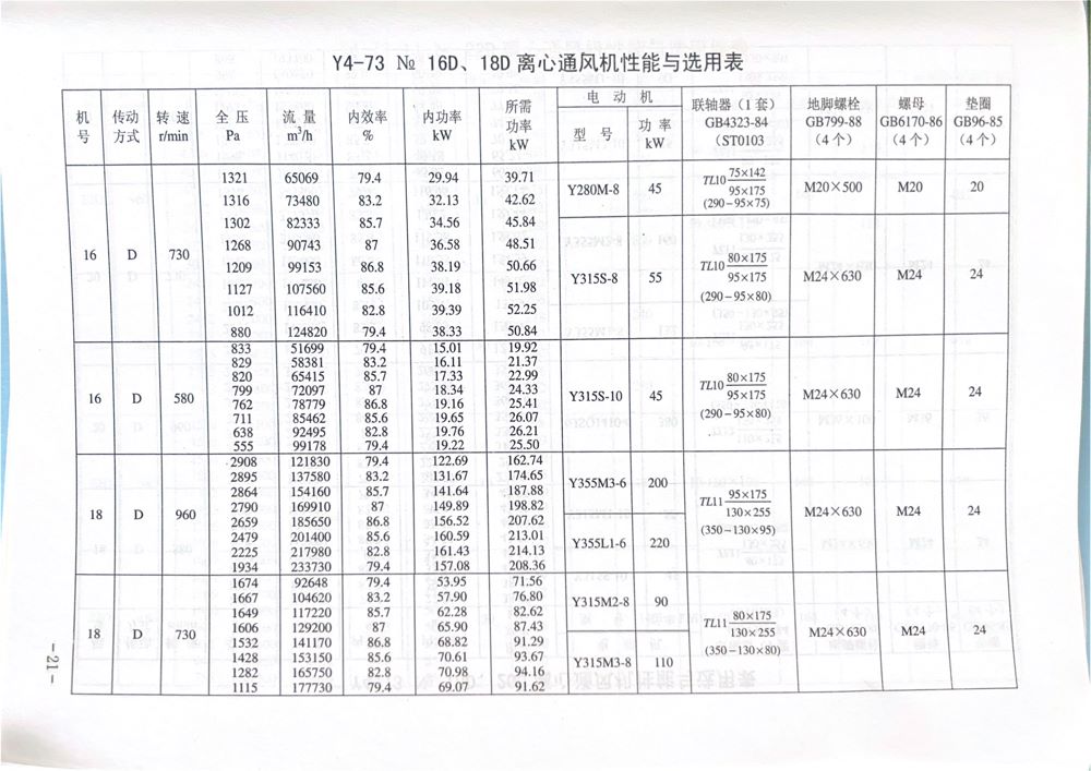 GY4-73离心风机内容21
