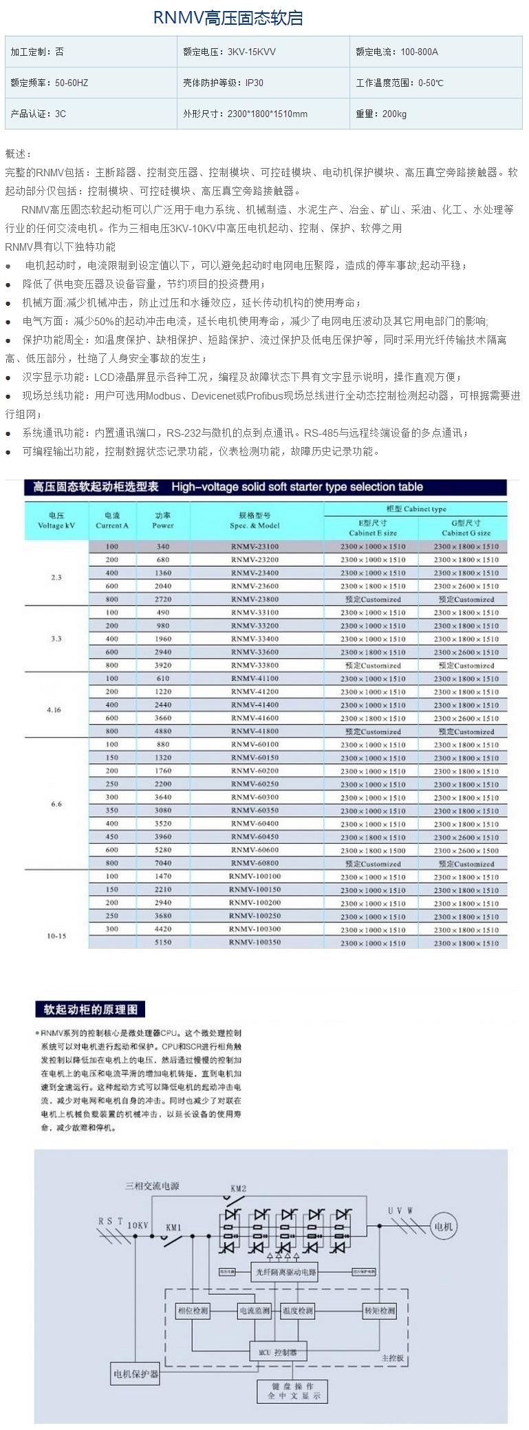 RNMV高压固态软启内容1