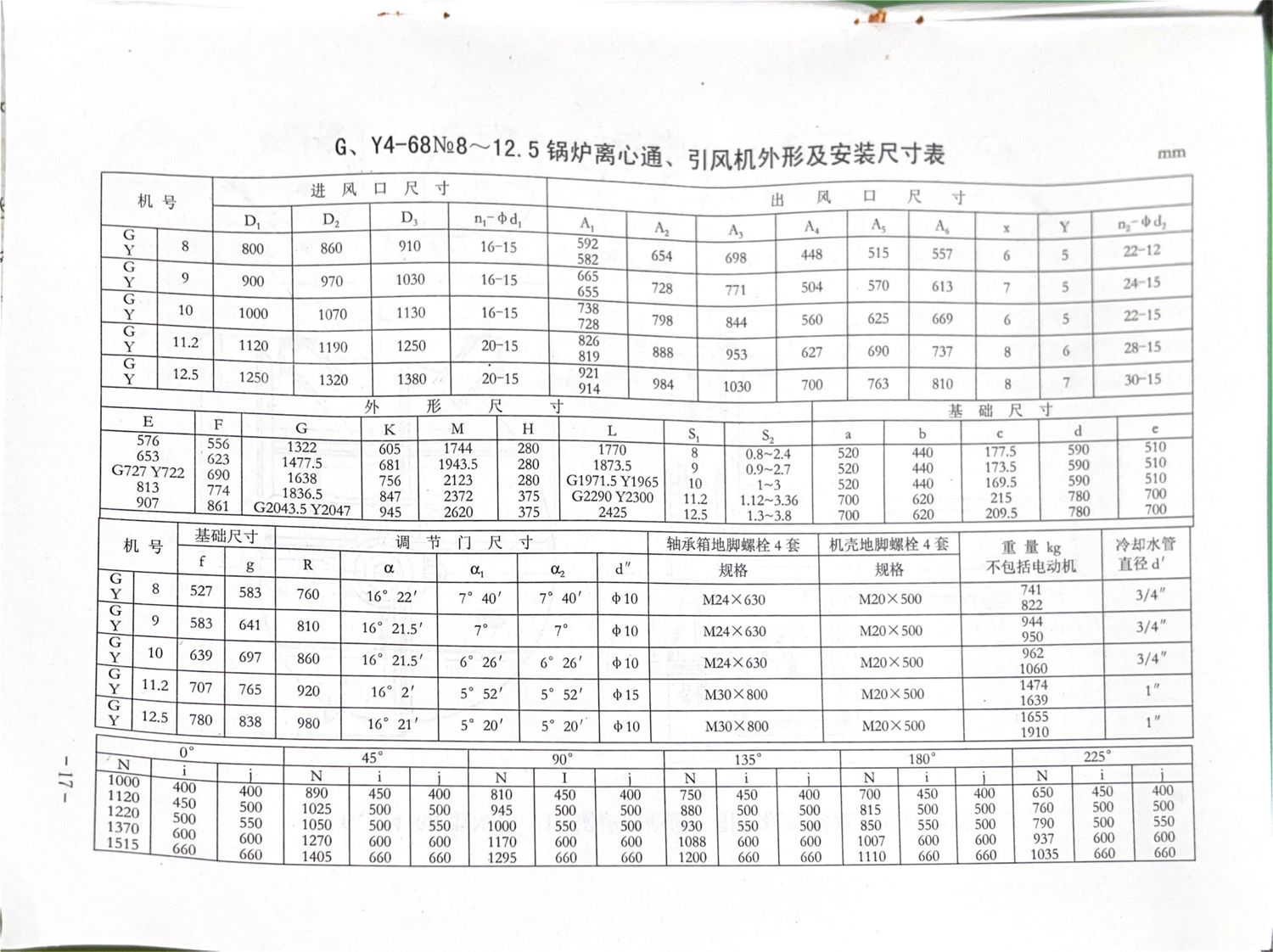 GY4-68离心风机内容18