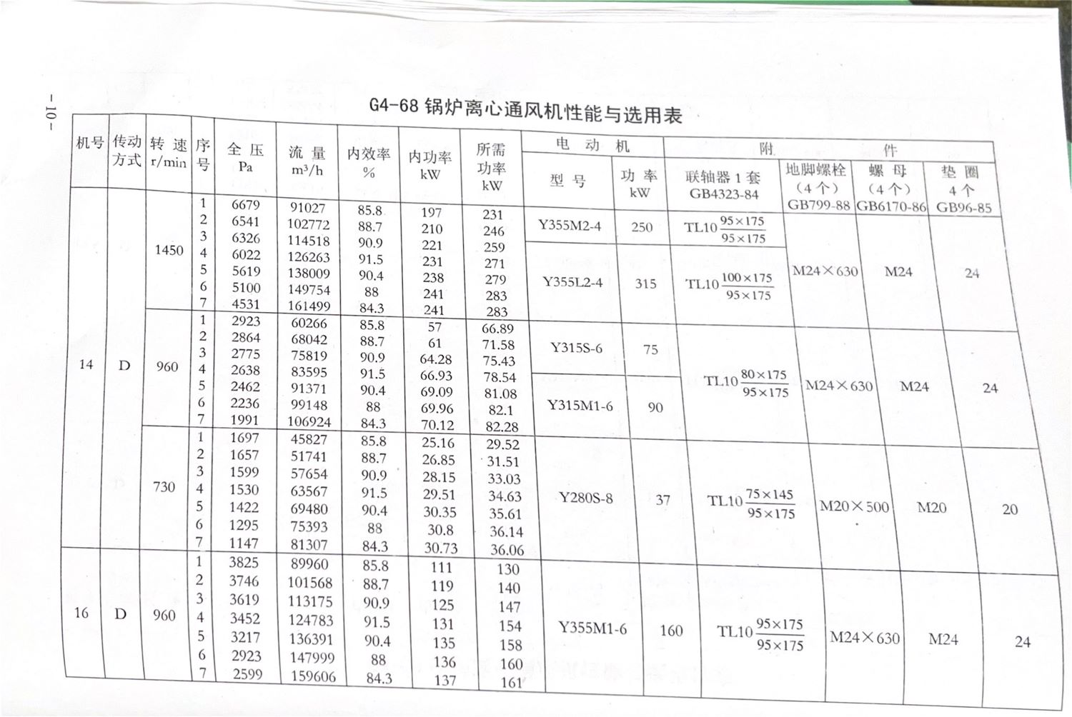 GY4-68离心风机内容11