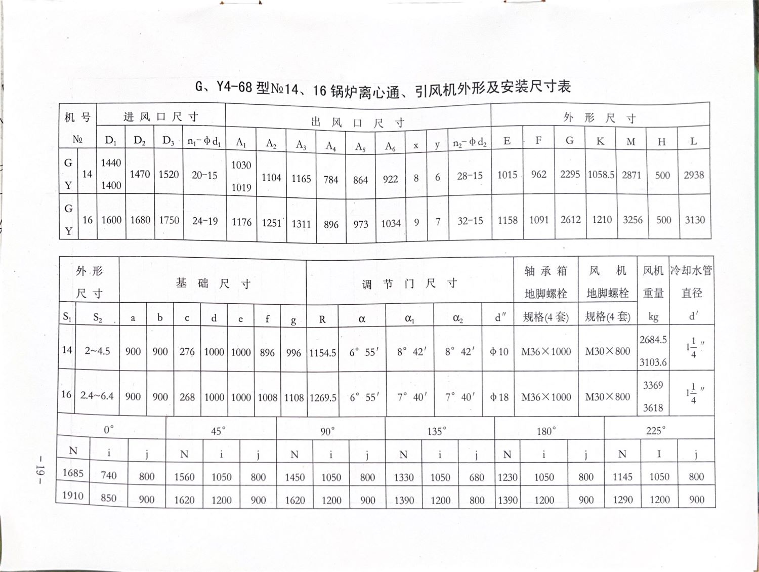 GY4-68离心风机内容7