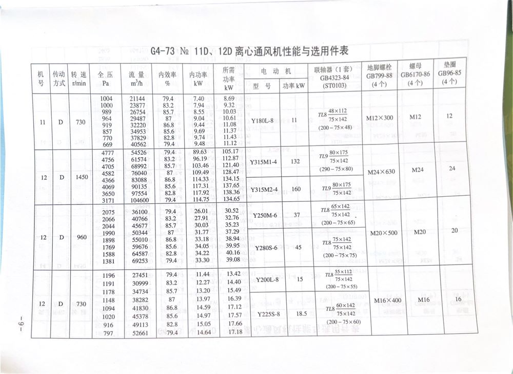 GY4-73离心风机内容9