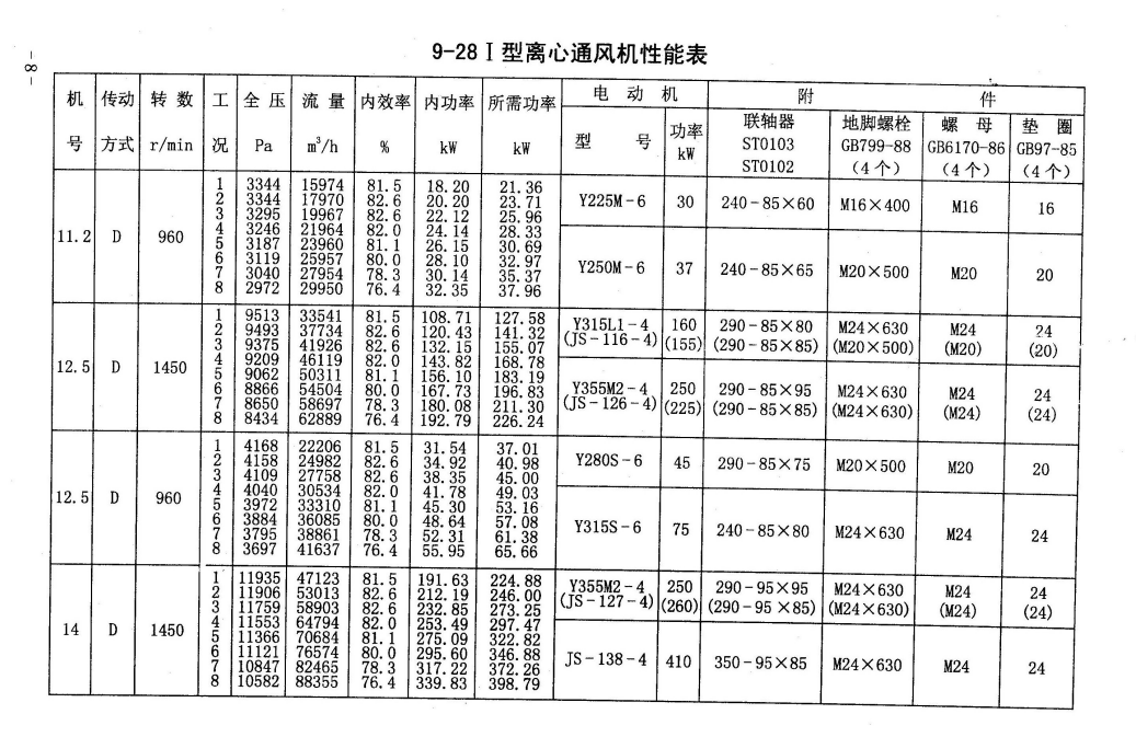 GY9-28离心风机内容4