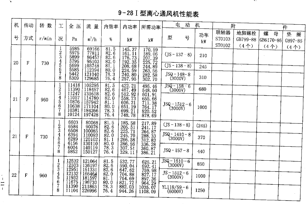 GY9-28离心风机内容7