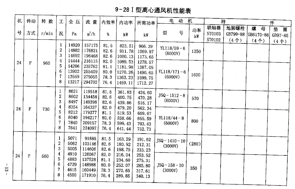GY9-28离心风机内容9