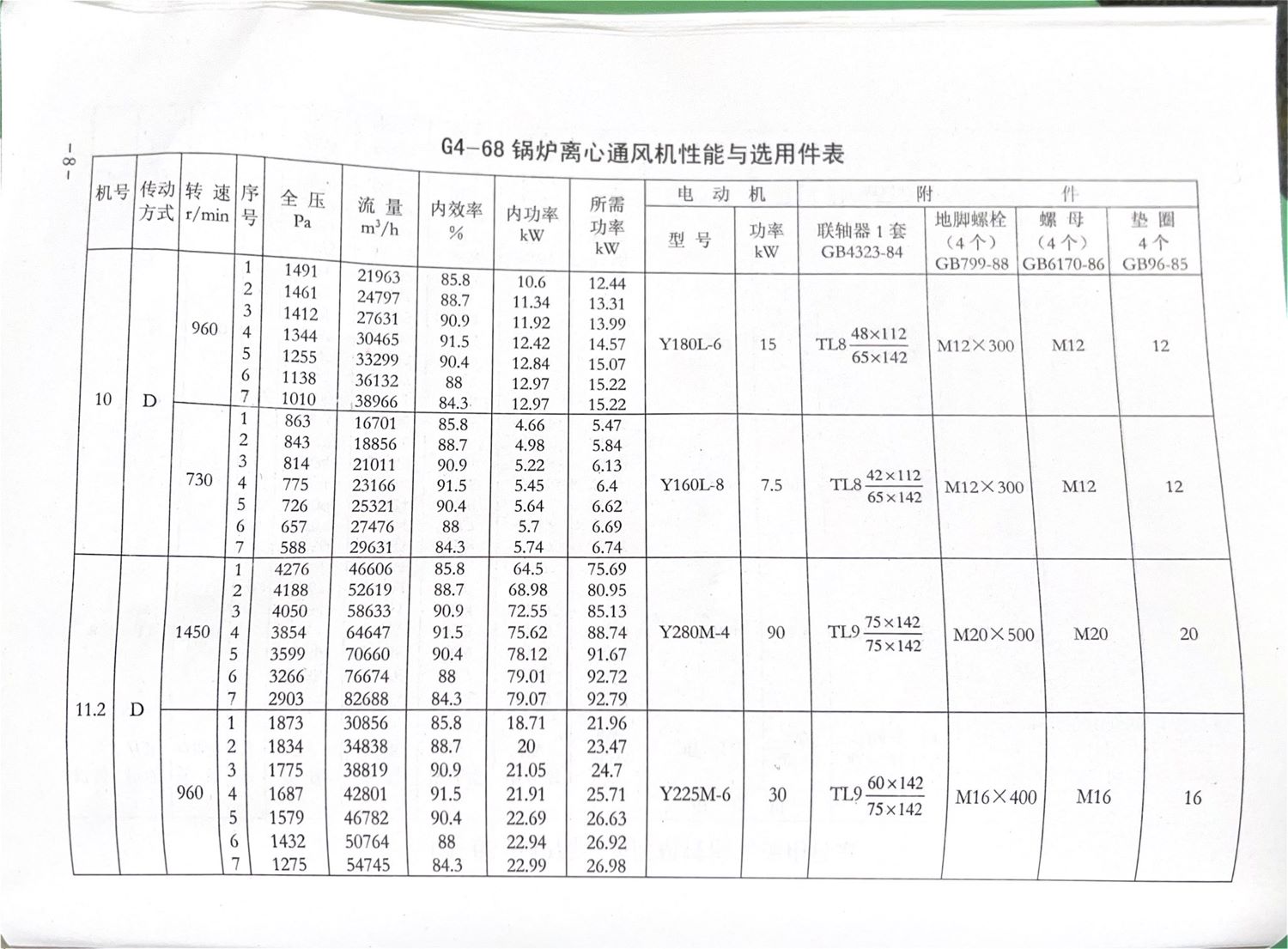 GY4-68离心风机内容9