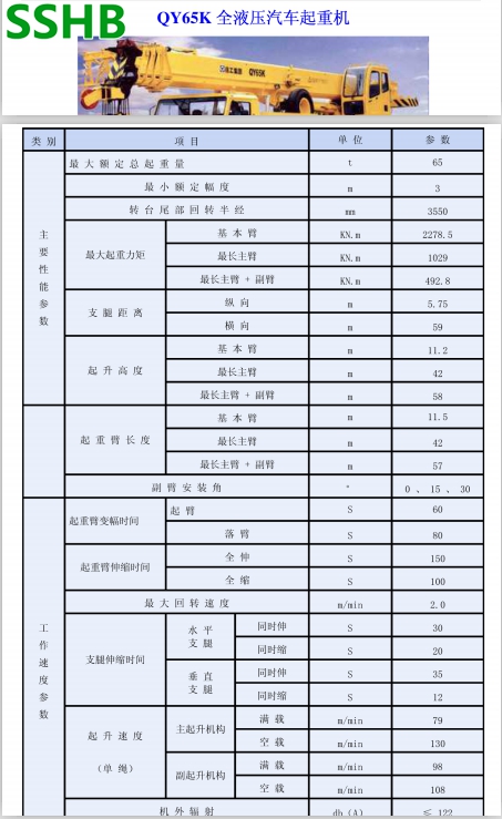 QY65K全液压汽车起重机