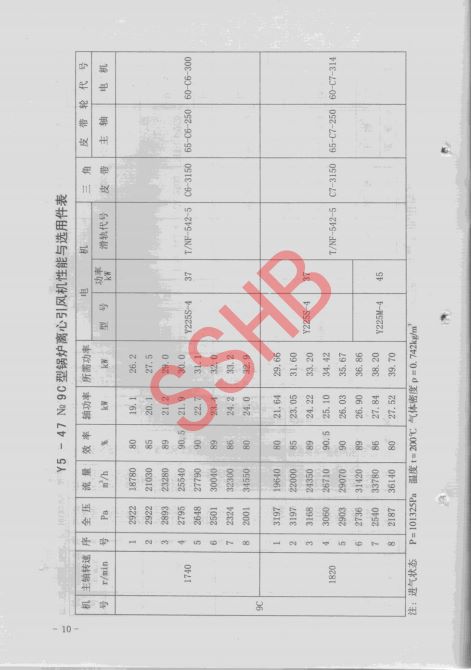 GY5-47离心风机内容10