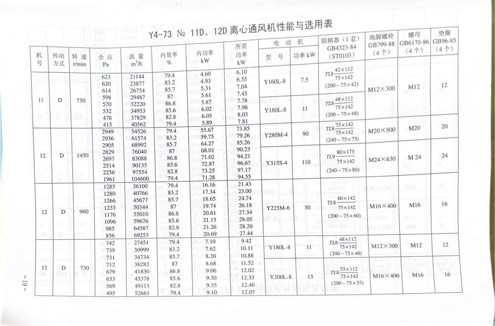 GY4-73离心风机内容19
