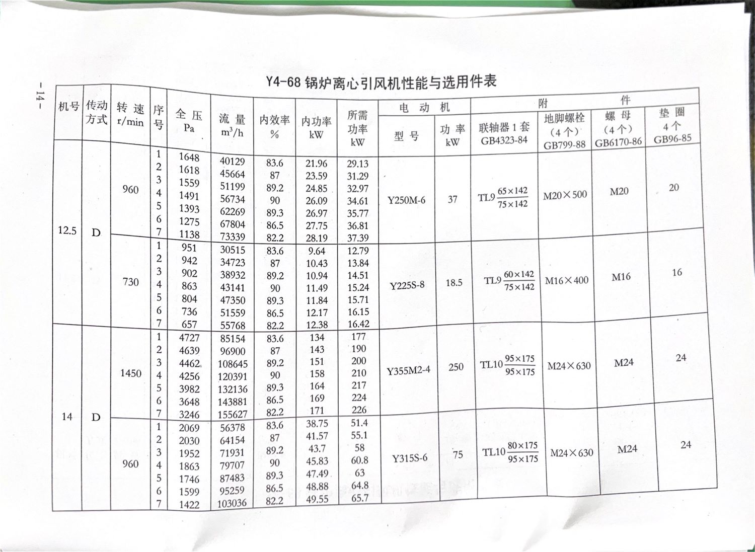 GY4-68离心风机内容15