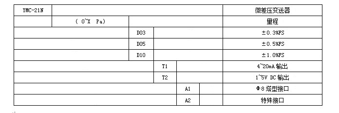 20110922112457400
