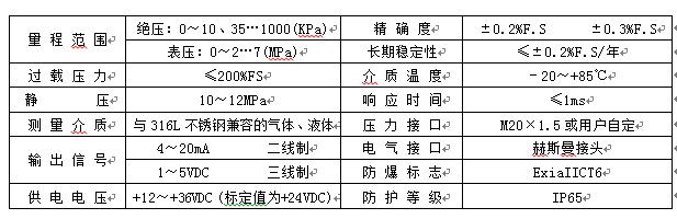 539a6a550ae91