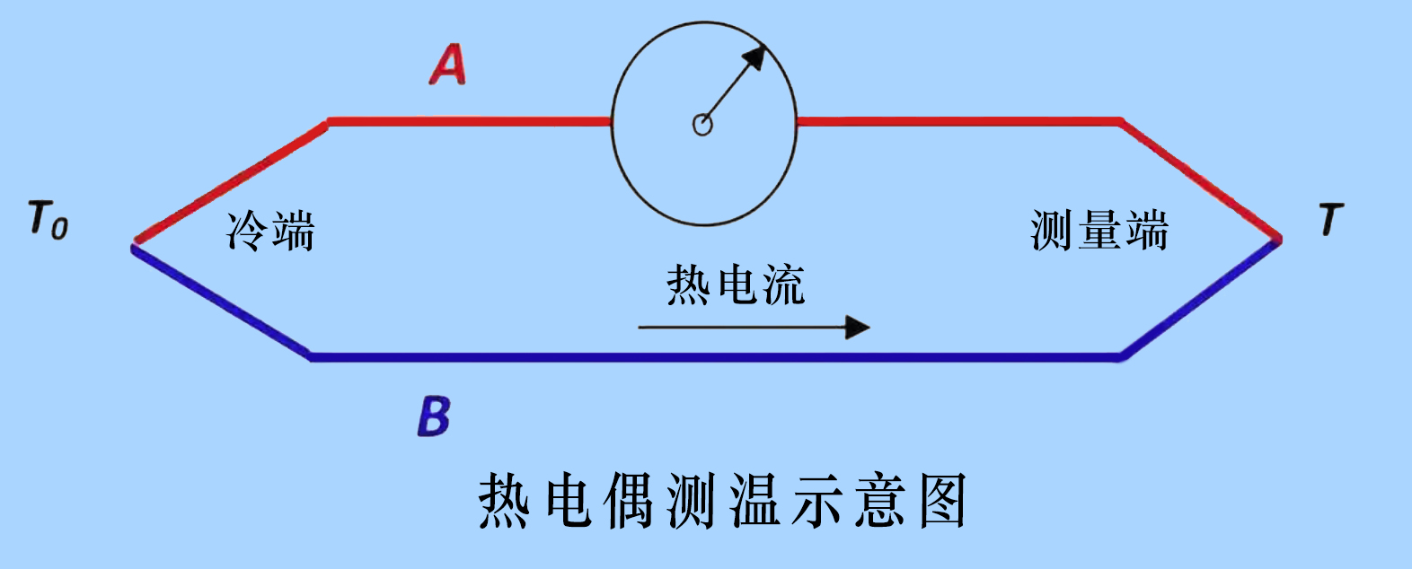 热电偶原理图
