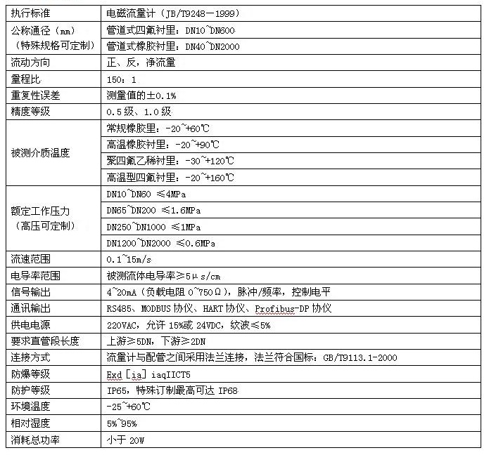 20110906090404399