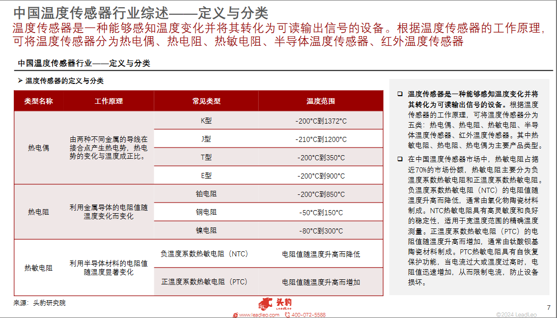 中国温度传感器行业综述-定义与分类