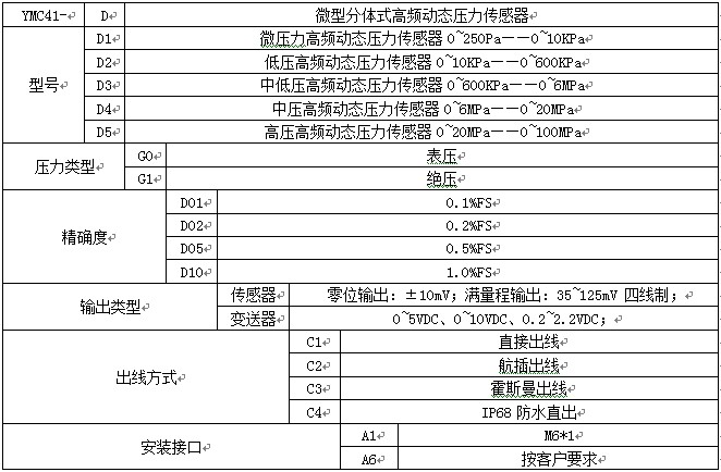 54093f7964290