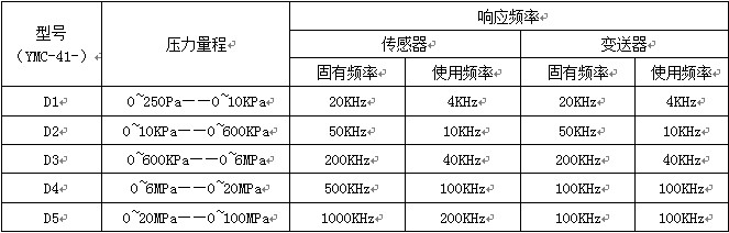54092c7daa149