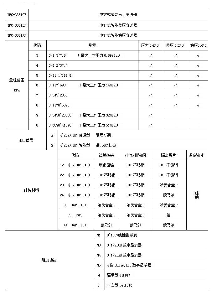 20110916095904325