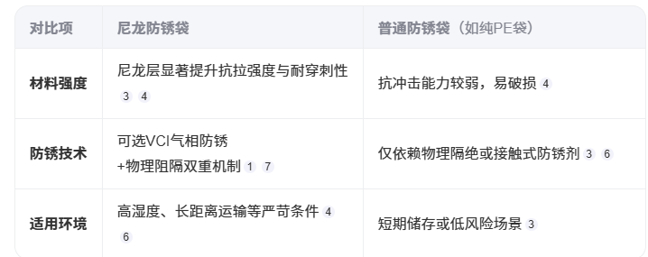 防锈袋22